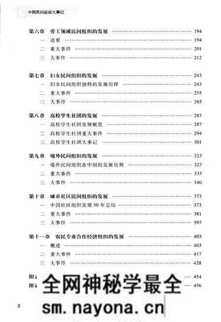 《中国民间组织大事记(1978-2008)》.pdf电子版_其他志预览图4 《中国民间组织大事记(1978-2008)》.pdf电子版_其他志预览图4