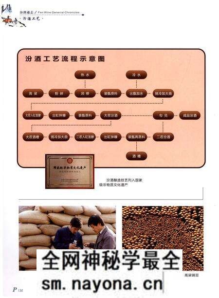 《汾酒通志 下卷》.pdf电子版_其他志预览图4 《汾酒通志 下卷》.pdf电子版_其他志预览图4