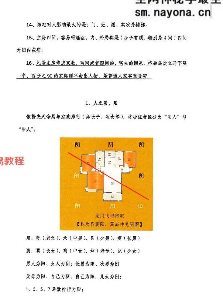 张旭-龙门飞甲《城市阳宅篇》.pdf 224页