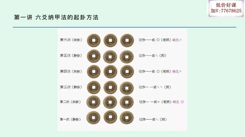佟笑冰《八卦六爻预测》视频59集