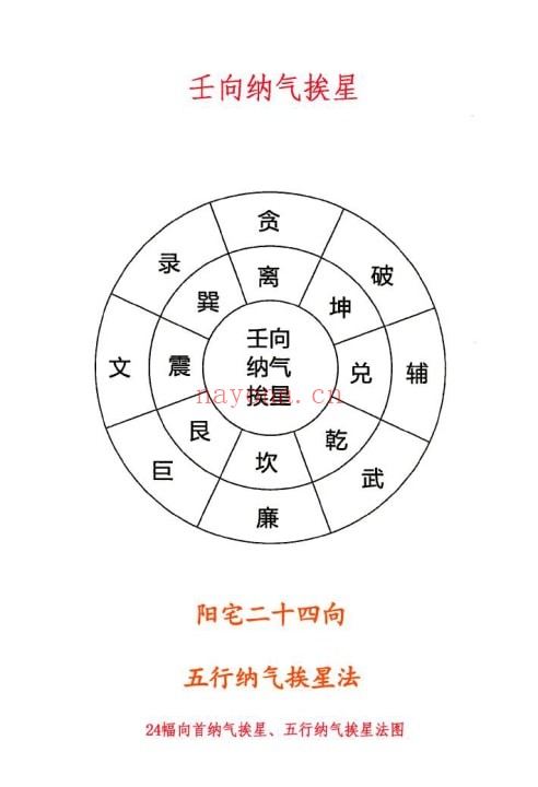 邓海峰《阳宅二十四向五行纳气挨星法》24幅向首纳气挨星 五行纳气挨星法图 31页 堪舆阳宅 第1张
