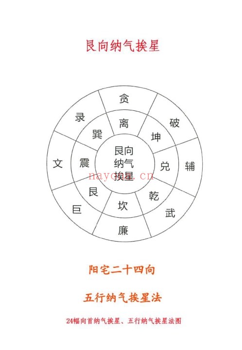 邓海峰《阳宅二十四向五行纳气挨星法》24幅向首纳气挨星 五行纳气挨星法图 31页 堪舆阳宅 第5张
