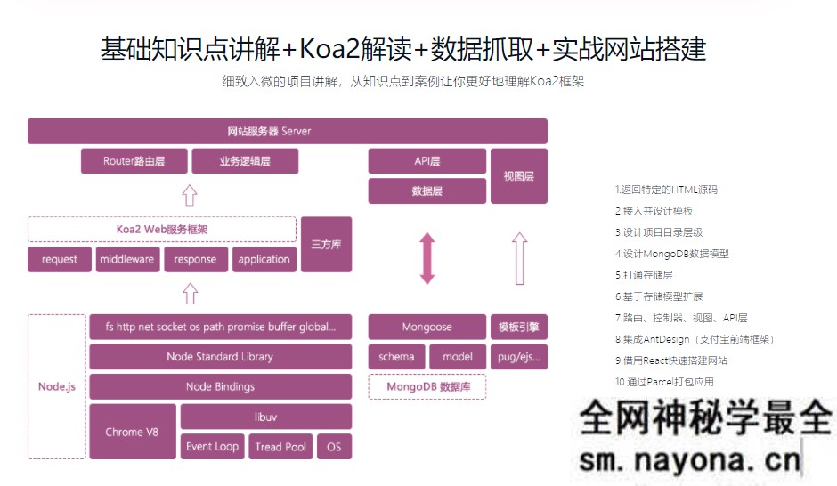 【WEB前端】Koa2框架从0开始构建预告片网站