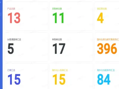 飞书多维表格搭建跨境电商管理系统-教程下载