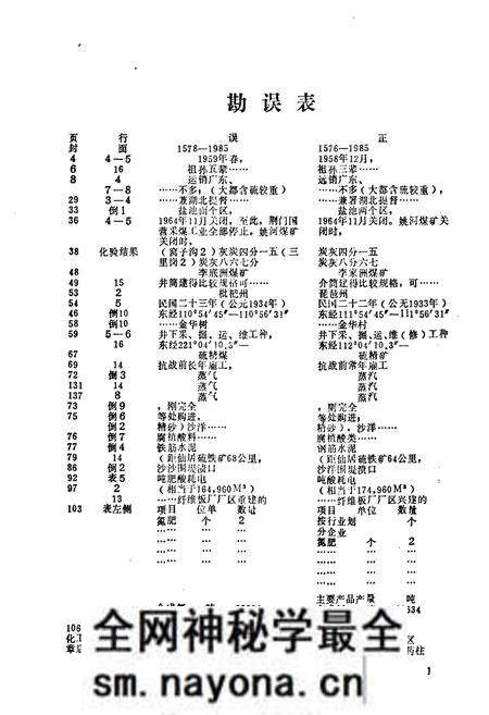 《荆门市煤炭化学工业志》.pdf电子版_湖北省志预览图4 《荆门市煤炭化学工业志》.pdf电子版_湖北省志预览图4