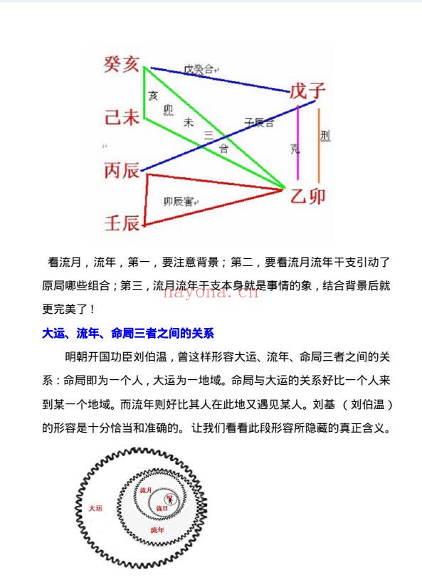 命理九章经函授教材165页PDF 八字教程