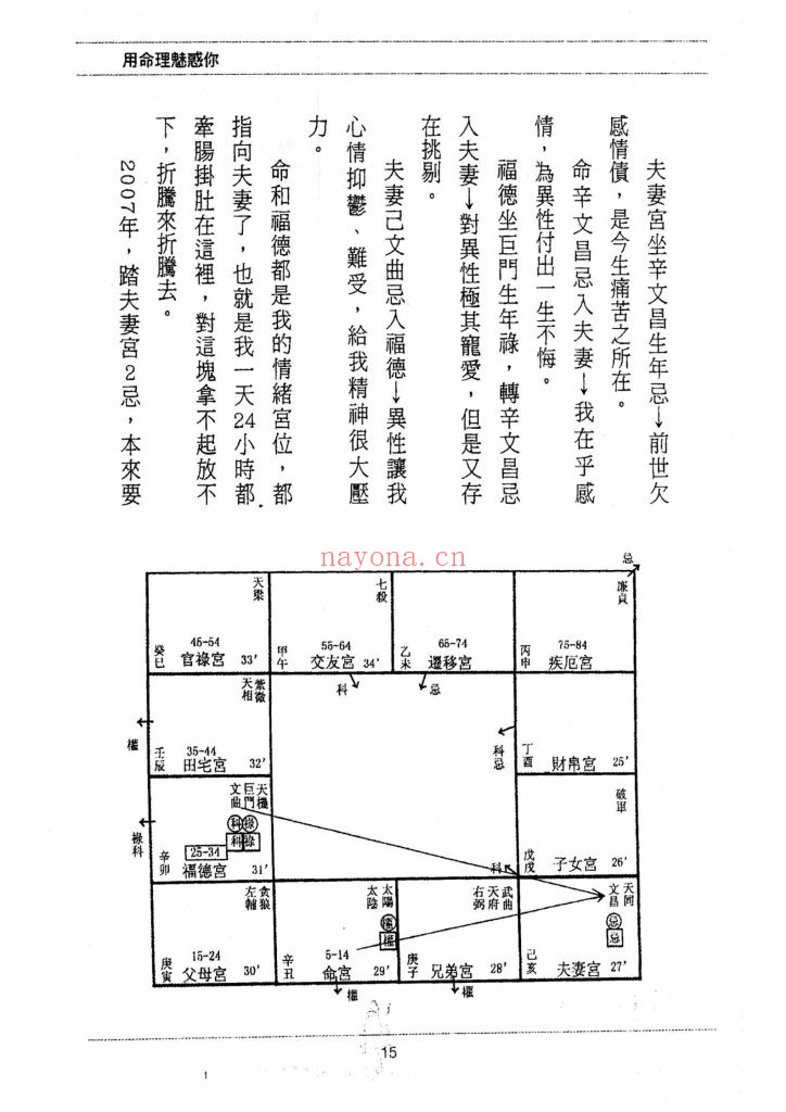 《史上最好学的紫微斗数书》6