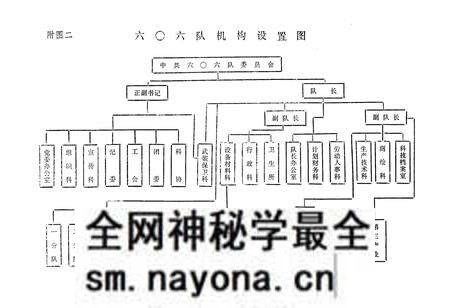 《六零六隊志第一卷》.pdf电子版_湖北省志预览图3
