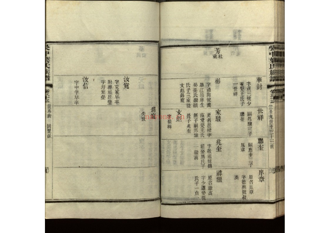 吴中叶氏族谱