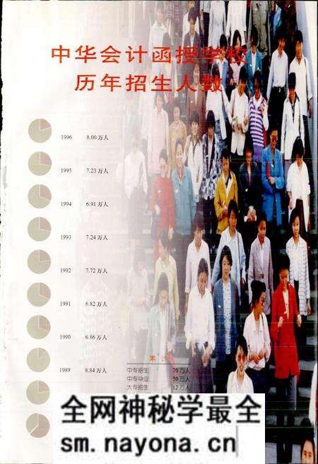 《中华会计函授学校校志》.pdf电子版_其他志预览图4 《中华会计函授学校校志》.pdf电子版_其他志预览图4