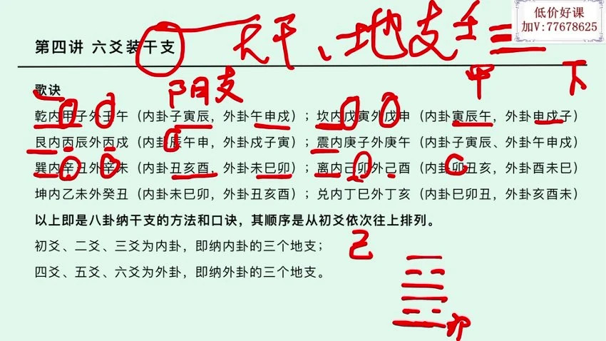 佟笑冰《八卦六爻预测》视频59集