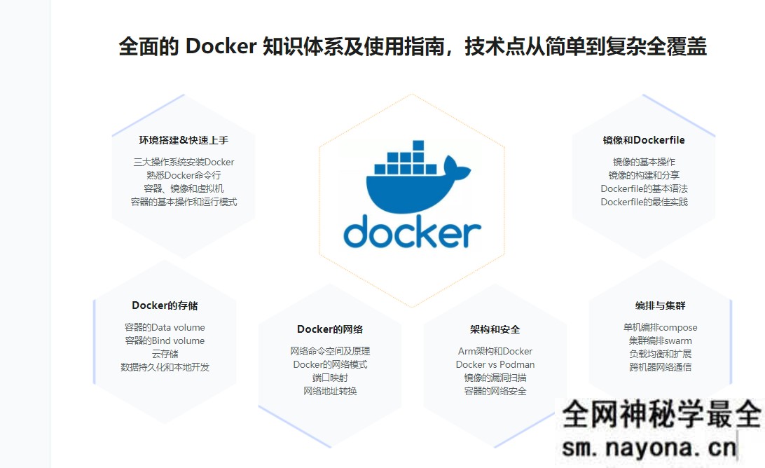 全面的Docker 系统性入门+进阶实践(2021最新版)|完结无秘