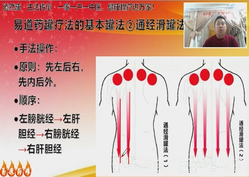 《易道药罐53节课》视频53集