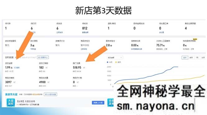 拼多多最新合作日入4000+两天销量过百单,无学费、老运营代操作、小白福利