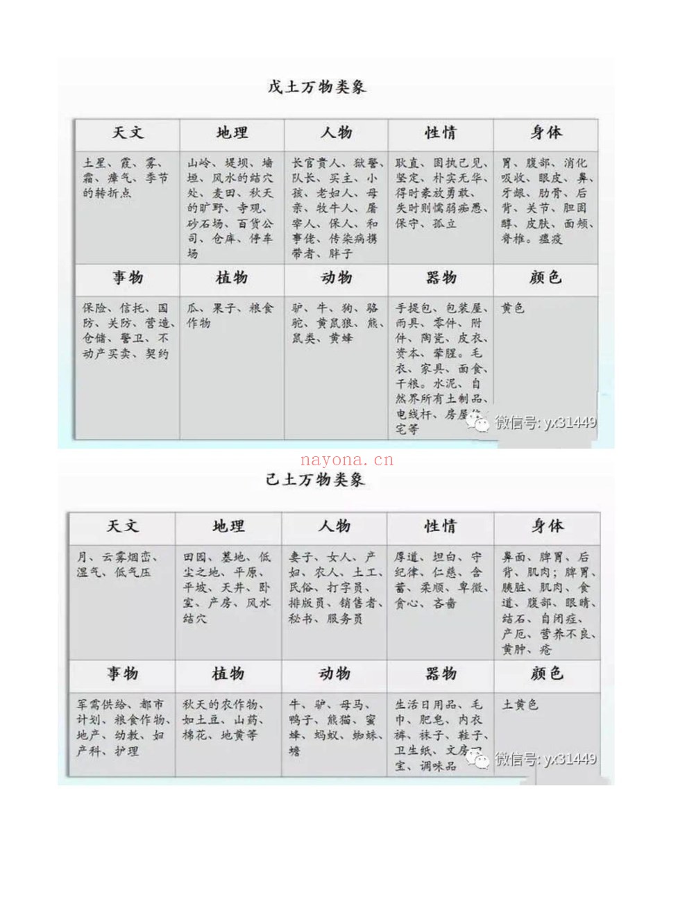 《易芯八字高级班》（335集视频）