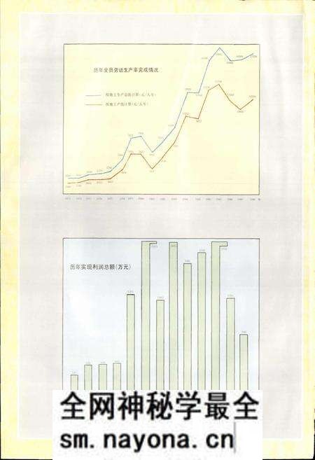 《中国二十冶志》.pdf电子版_其他志预览图5 《中国二十冶志》.pdf电子版_其他志预览图5
