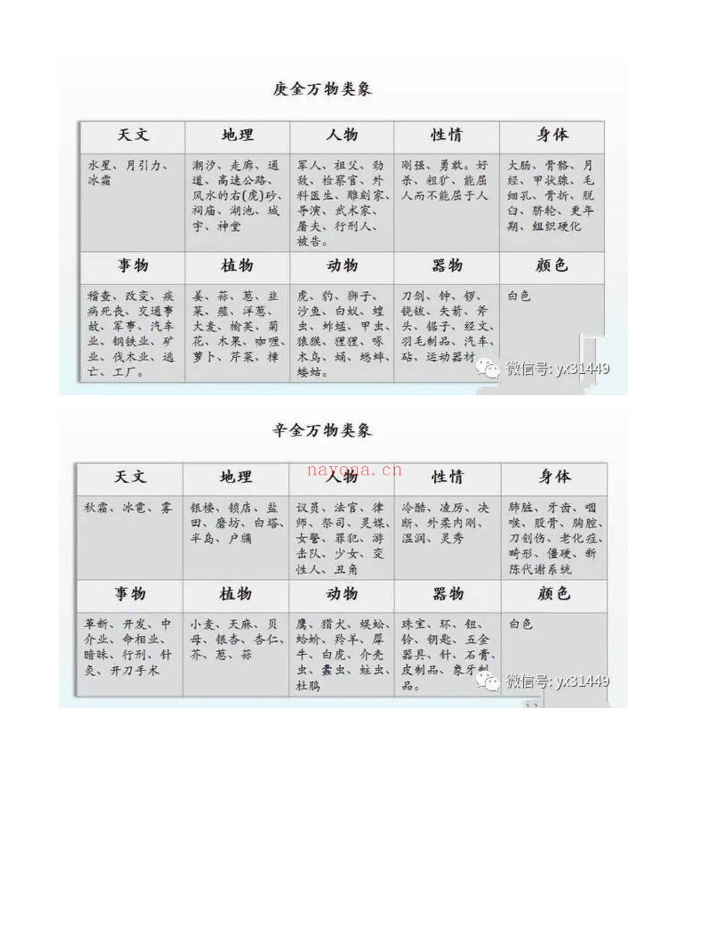 《易芯八字高级班》（335集视频）