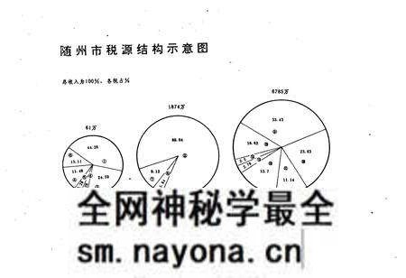 《随州税务志(1949-1989)》.pdf电子版_湖北省志预览图5 《随州税务志(1949-1989)》.pdf电子版_湖北省志预览图5
