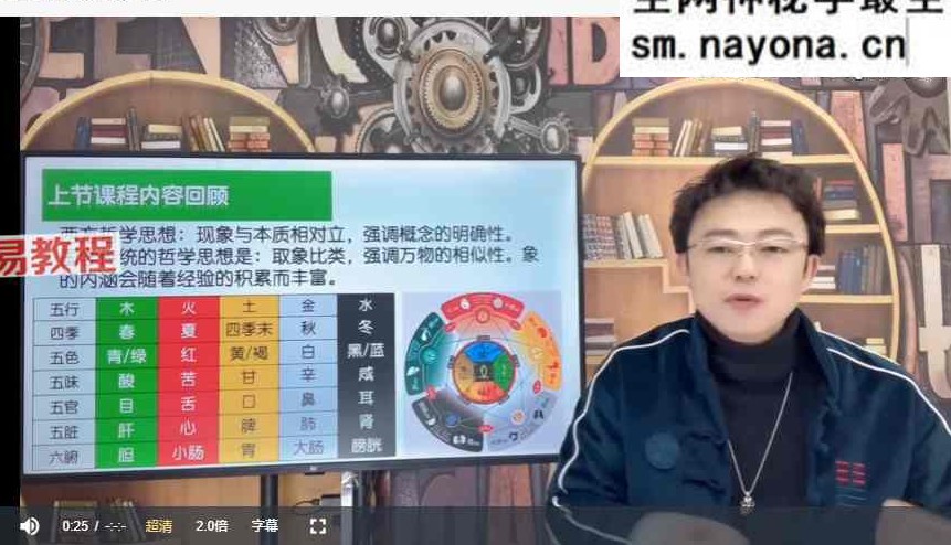 朱彦泽《奇门遁甲-奇门风水学高阶系统课》40集视频