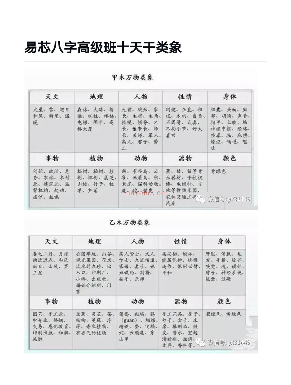《易芯八字高级班》（335集视频）