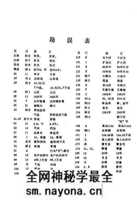 《钟祥县农业志1949-1989》.pdf电子版_湖北省志预览图2 《钟祥县农业志1949-1989》.pdf电子版_湖北省志预览图2