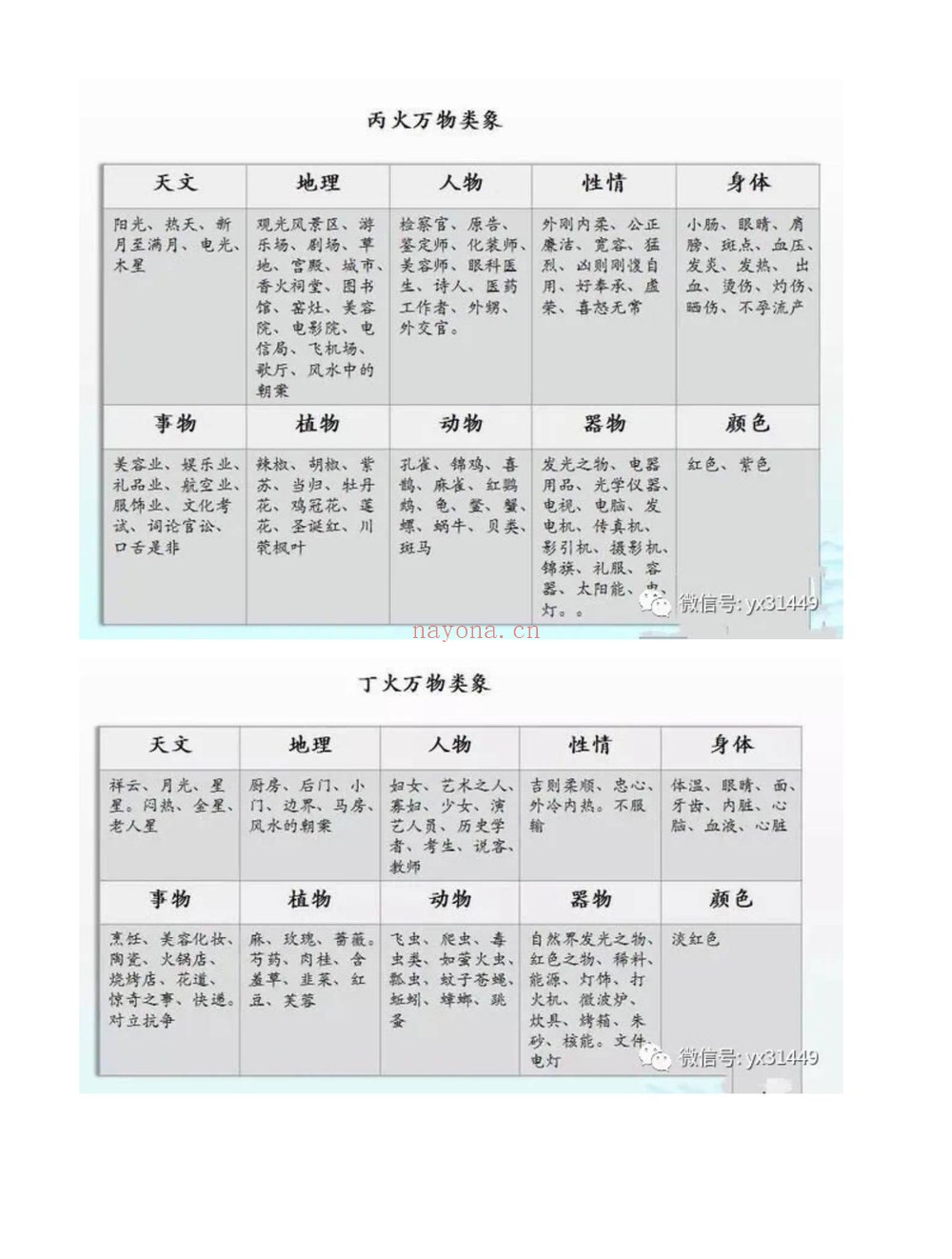 《易芯八字高级班》（335集视频）