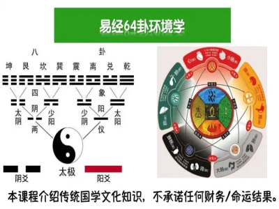 易经64卦环境学