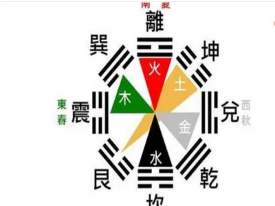 大白话讲易经