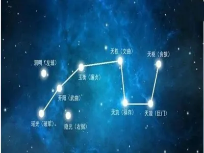紫微斗数识人术
