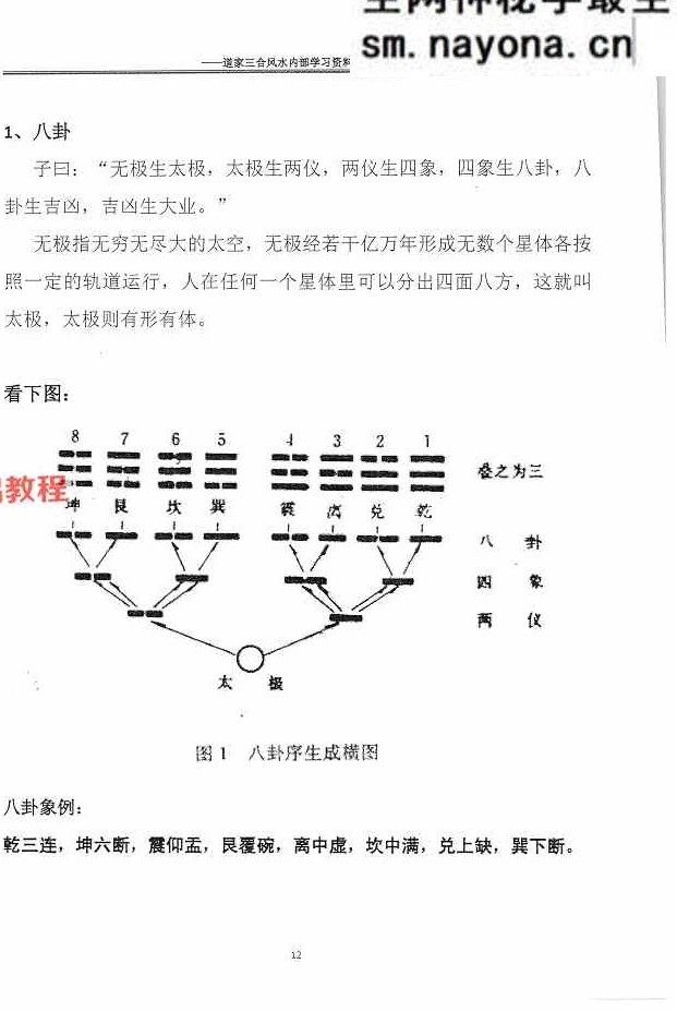 杨公风水传人孙罗尚道长(玄极道人)《道家三合风水》.pdf 230页