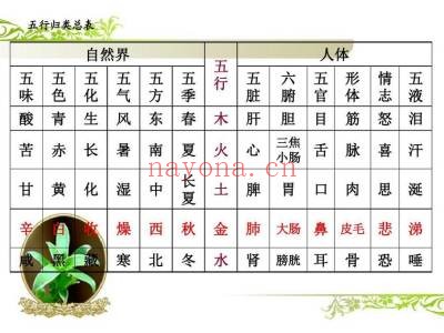 五行与穿衣风水