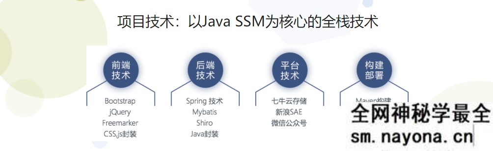 【JAVA】Java SSM快速开发仿慕课网在线教育平台