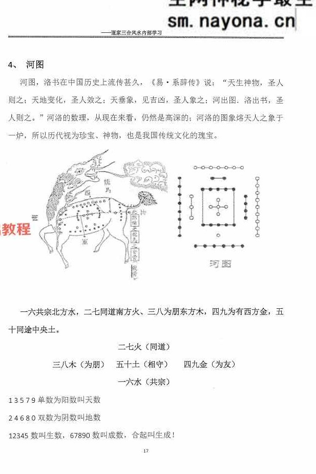 杨公风水传人孙罗尚道长(玄极道人)《道家三合风水》.pdf 230页