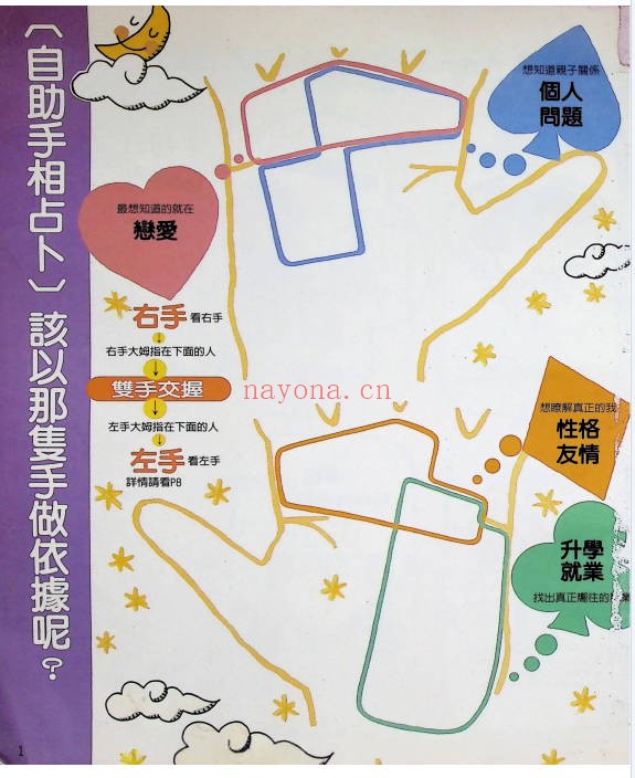 自助手相占卜92页PDF 手相教程