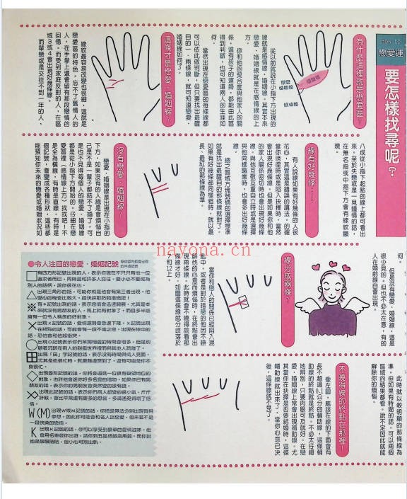 自助手相占卜92页PDF 手相教程