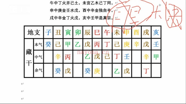 凤阳轩四柱八字预测专业班42集视频 八字教程