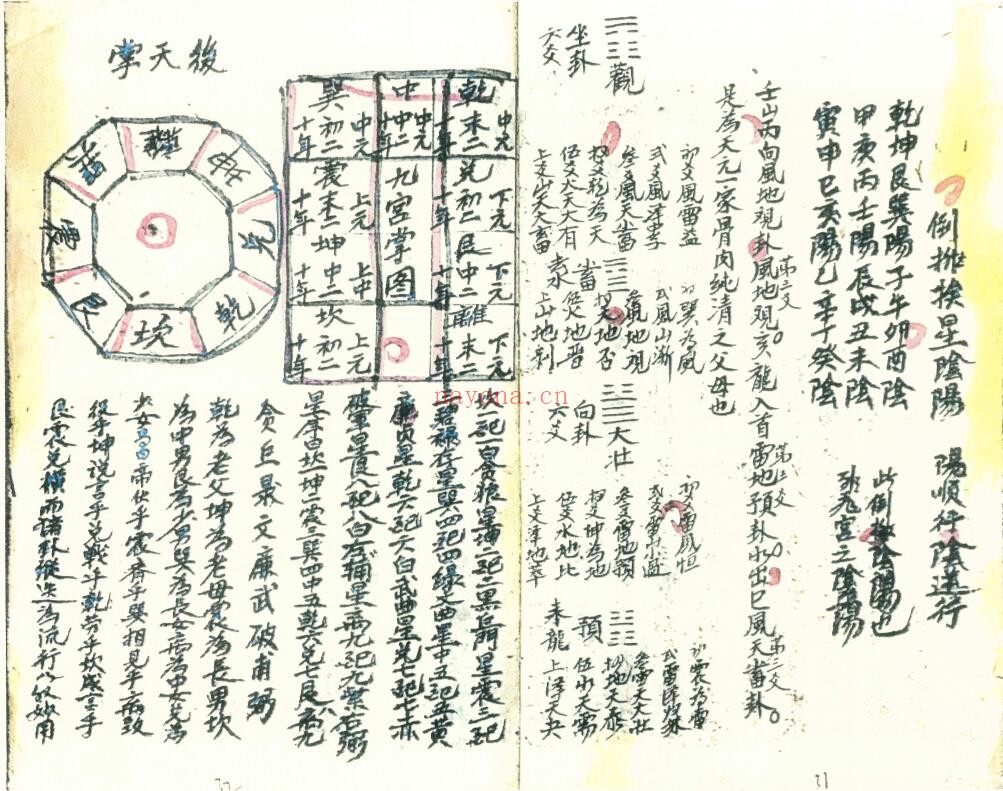 《三元交媾九宫诀》133页 国学古籍 第4张
