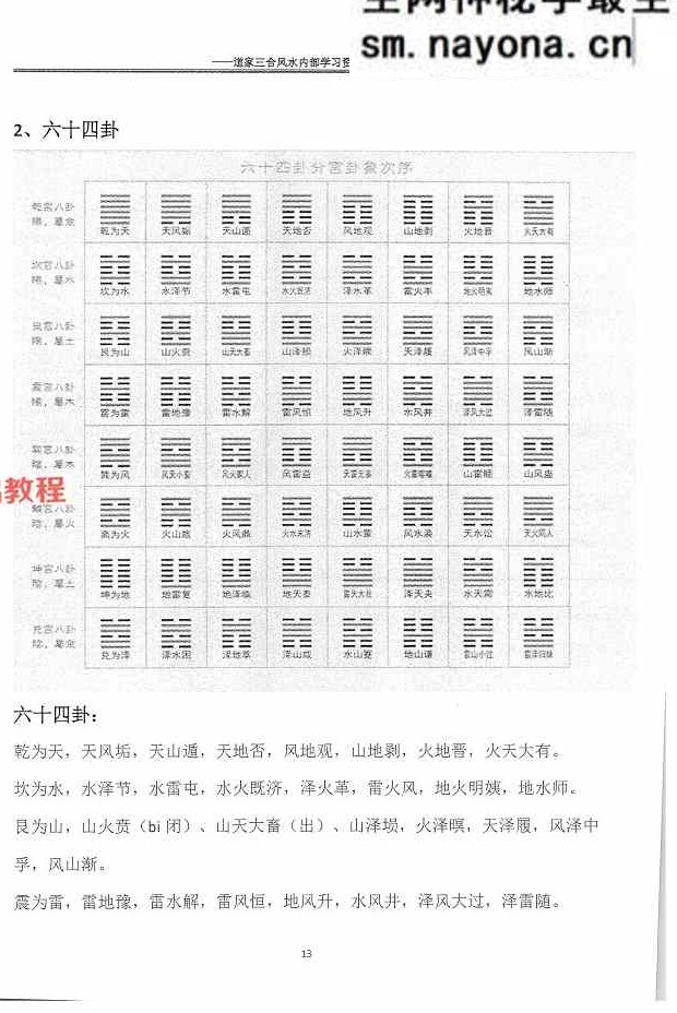 杨公风水传人孙罗尚道长(玄极道人)《道家三合风水》.pdf 230页