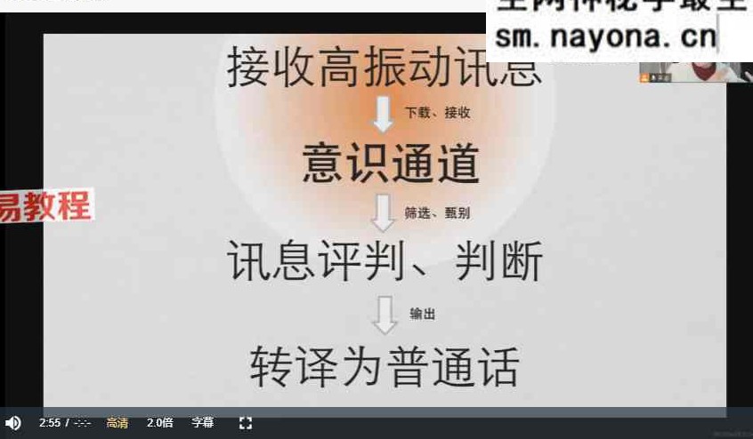 灵媒Psychic实修课 十四课视频+两个课件pdf
