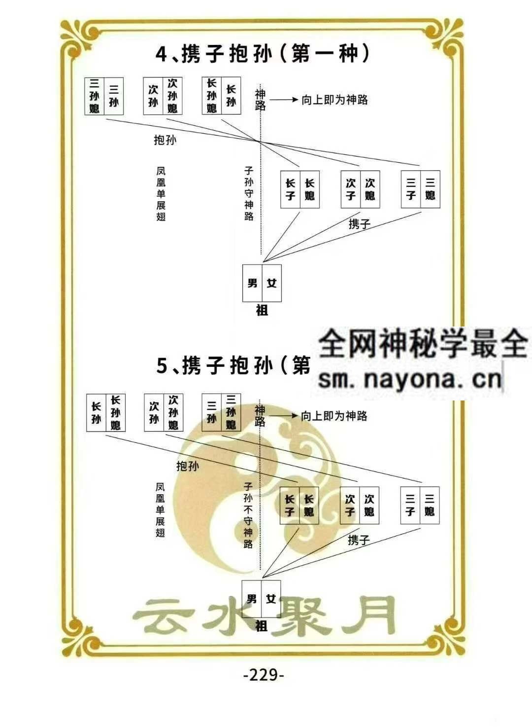 三合古法风水 三合宝录 三合龙虎砂堂前消砂分房pdf
