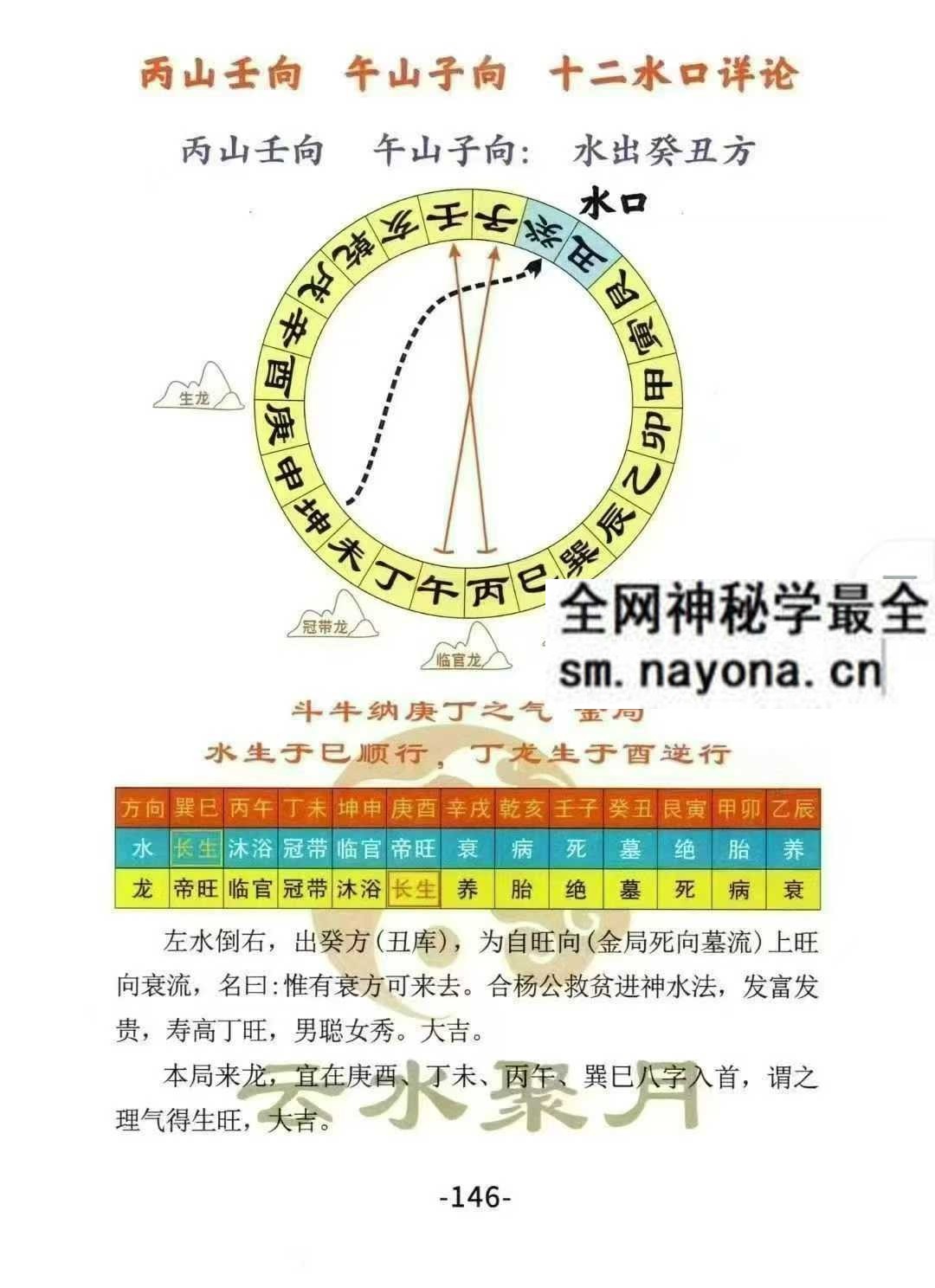 三合古法风水 三合宝录 三合龙虎砂堂前消砂分房pdf