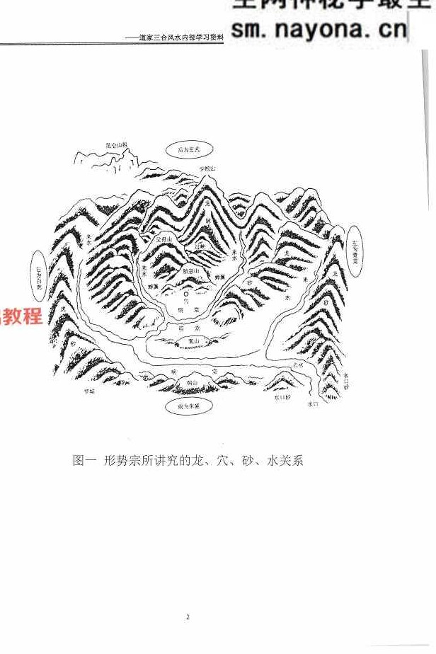 杨公风水传人孙罗尚道长(玄极道人)《道家三合风水》.pdf 230页