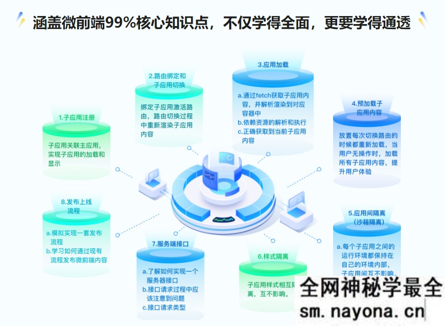 【WEB前端】从0打造微前端框架,实战汽车资讯平台|完结无秘