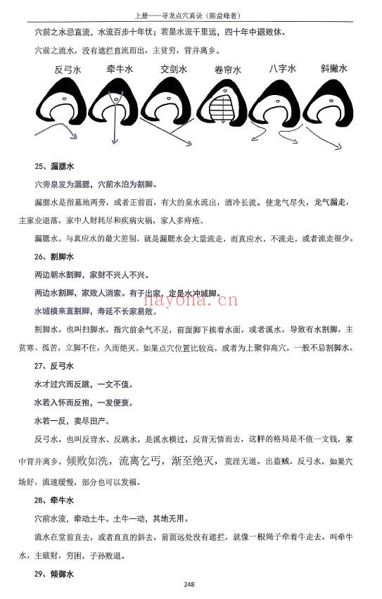 陈益峰《寻龙点穴真诀+寻龙点穴应用》2册 堪舆阳宅 第3张-古籍汇典 陈益峰《寻龙点穴真诀+寻龙点穴应用》2册 堪舆阳宅 第3张