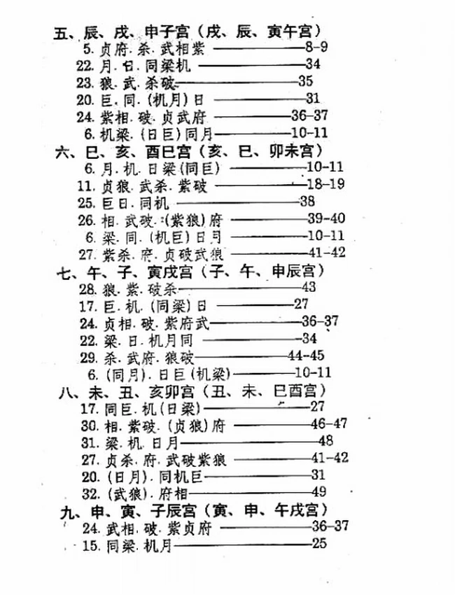紫微斗数东方星相学揭秘 合集4本插图 紫微斗数东方星相学揭秘 合集4本插图