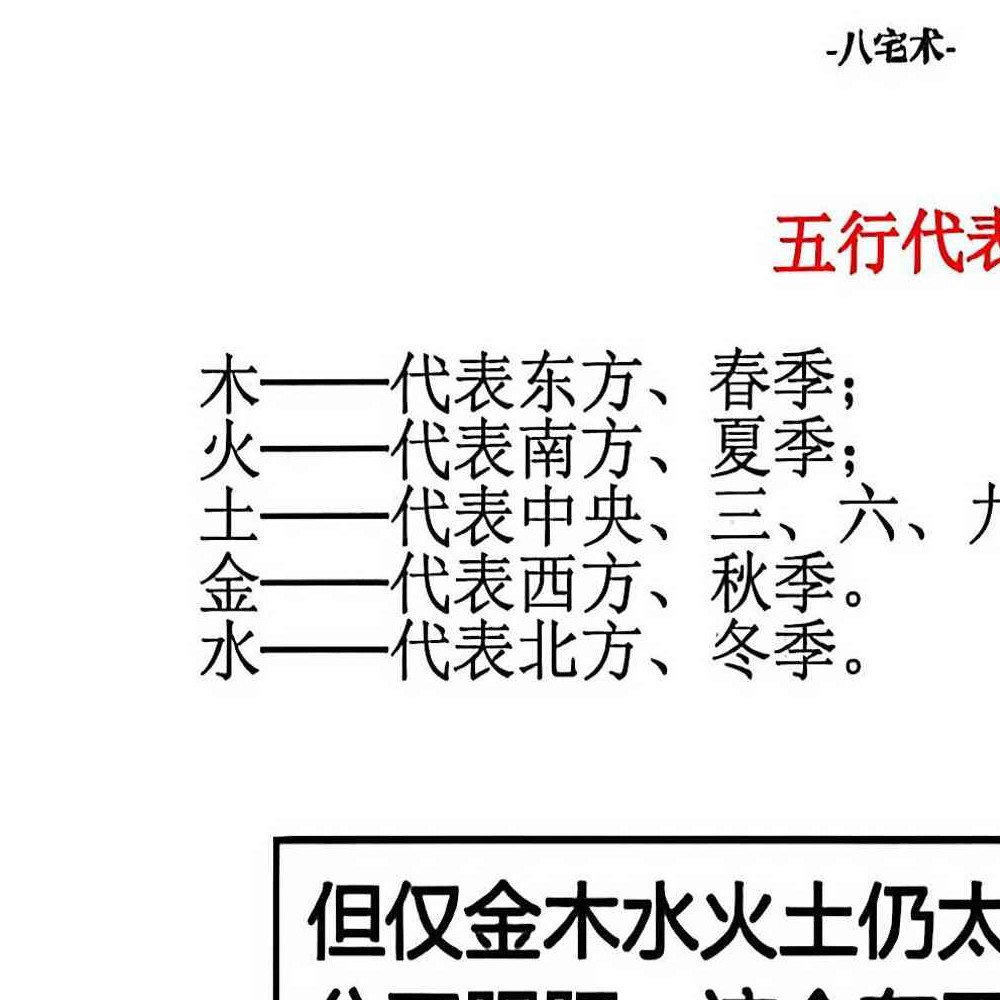 八宅术-阳宅催贵秘诀.pdf 211页