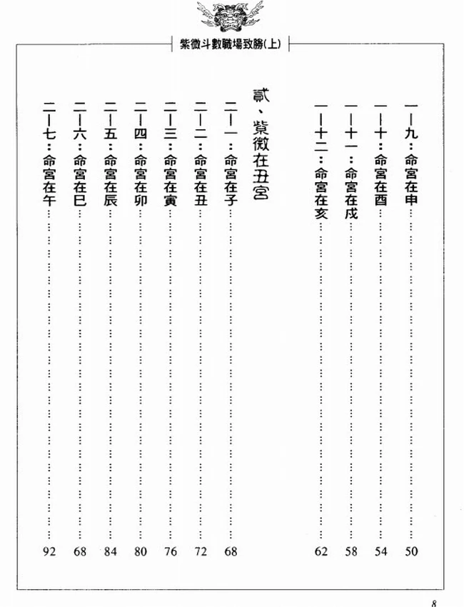 紫微斗数职场致胜上下册 姜威国插图
