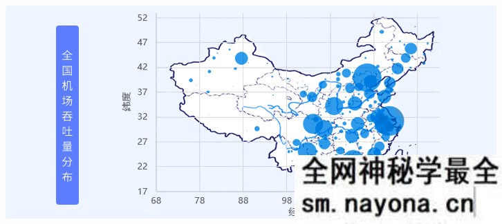 【Python】博学谷-所有人都能学的数据分析课-2999元