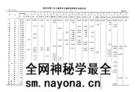 《《随州土壤志》》.pdf电子版_湖北省志预览图4 《《随州土壤志》》.pdf电子版_湖北省志预览图4