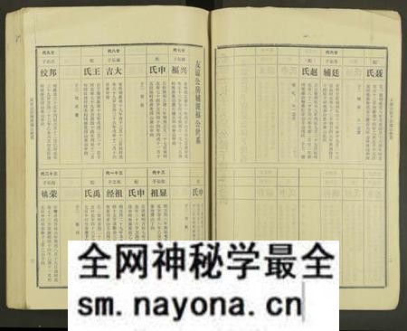 湖南佘氏族谱-邵东佘氏五修族谱[2册].pdf电子版预览图5
